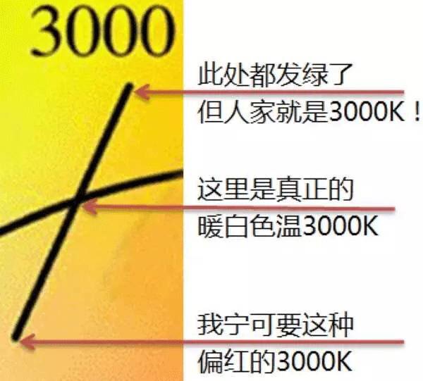 吉豐光電為你講解LED線型燈的色容差是什么？(圖8)