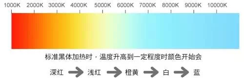 吉豐光電為你講解LED線型燈的色容差是什么？(圖2)